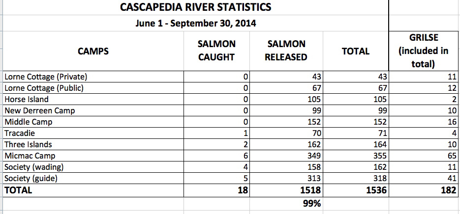 Cascapedia - June 2013